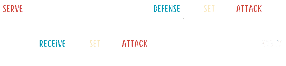 Quick Rules